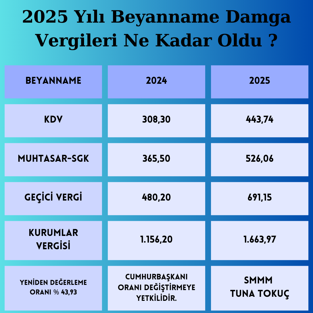 2025 Yılı Beyanname Damga Vergileri
