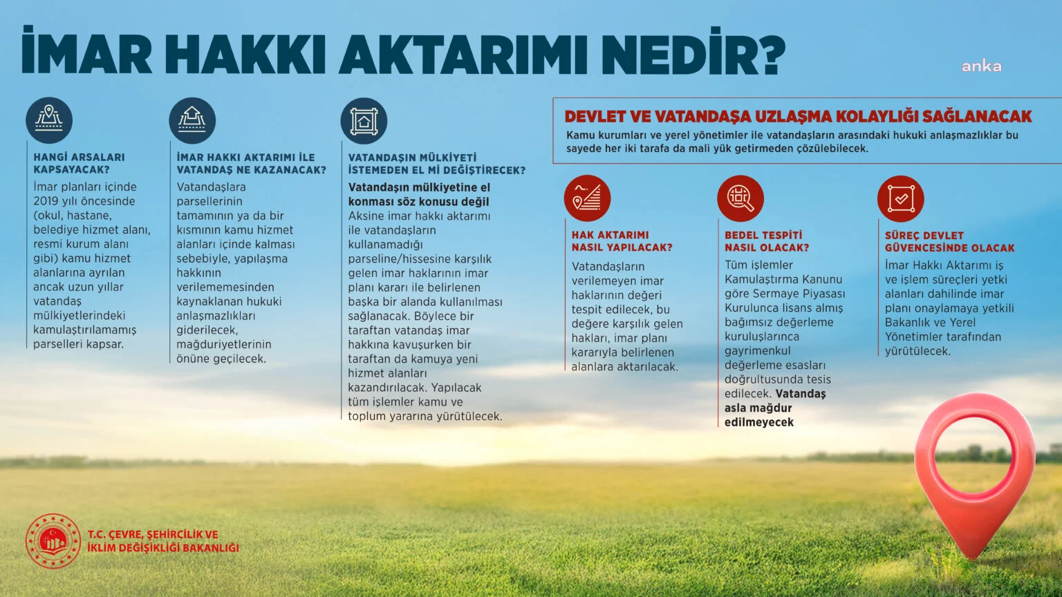 Bakanlık merak edilen soruları yanıtladı: 5 soruda imar hakkı aktarımı