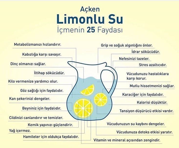 Aç Karnına Limonlu Su İçmek: Büyük Bir Yanılgı mı, Mucize mi?