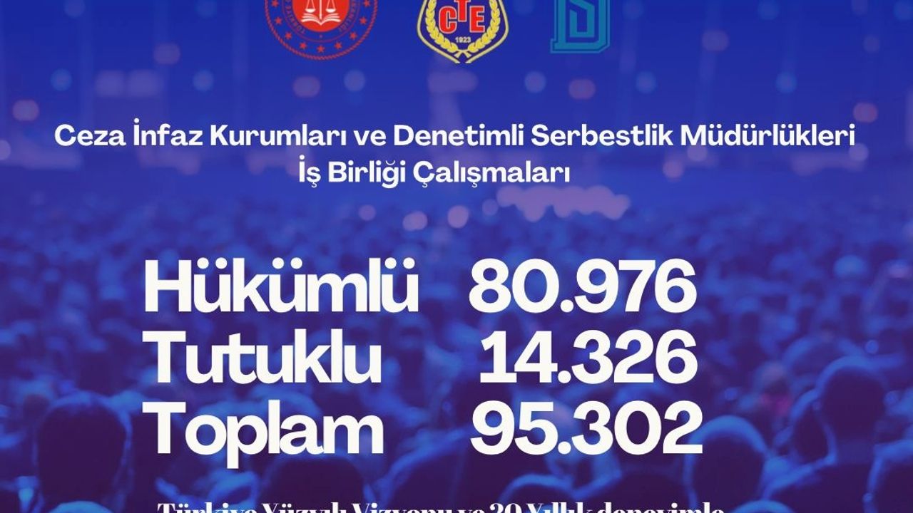 Ceza İnfaz Kurumları ile Denetimli Serbestlik Müdürlükleri arasında güçlü iş birliği: 95 bin kişi bilgilendirildi