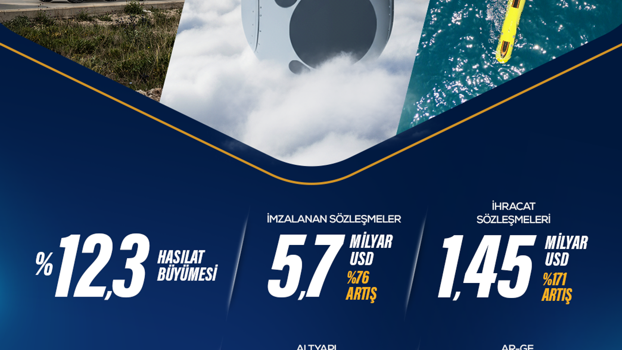 ASELSAN geleceğin teknolojileriyle büyümeye devam ediyor