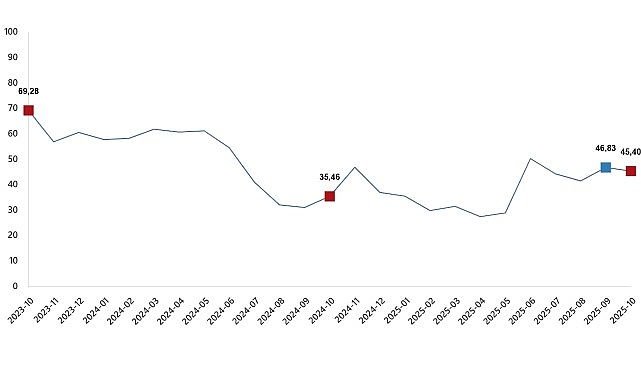 Tarım Ürünleri Üretici Fiyat Endeksi, Ekim 2025