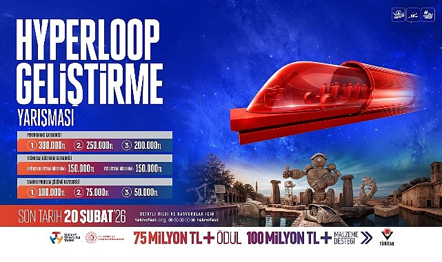 Geleceğin Süper Hızlı Ulaşım Sistemleri TEKNOFEST’te Şekilleniyor