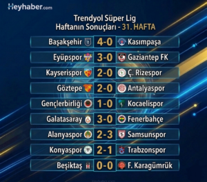 Süper Lig