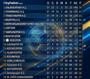 Süper Lig Puan Durumu