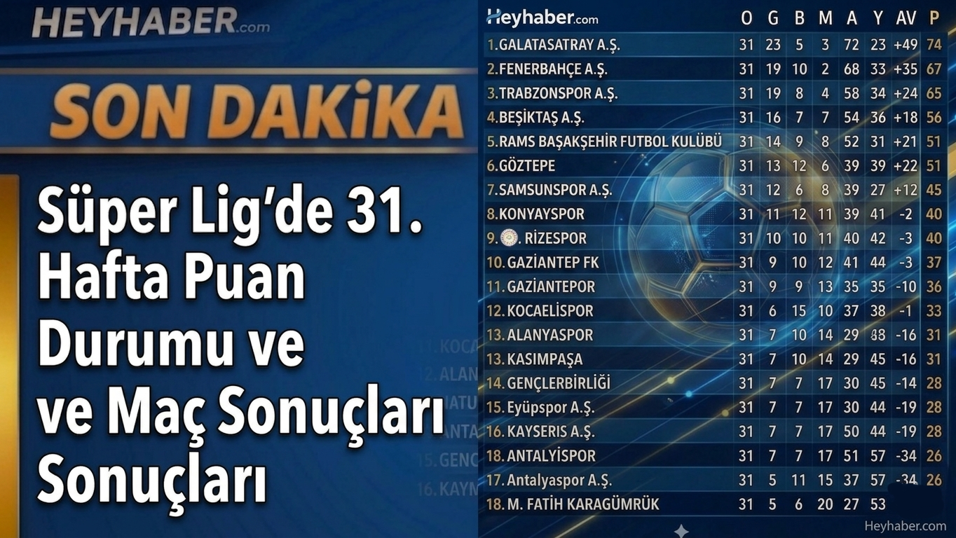 Süper Lig’de 31. Hafta Puan Durumu ve Maç Sonuçları