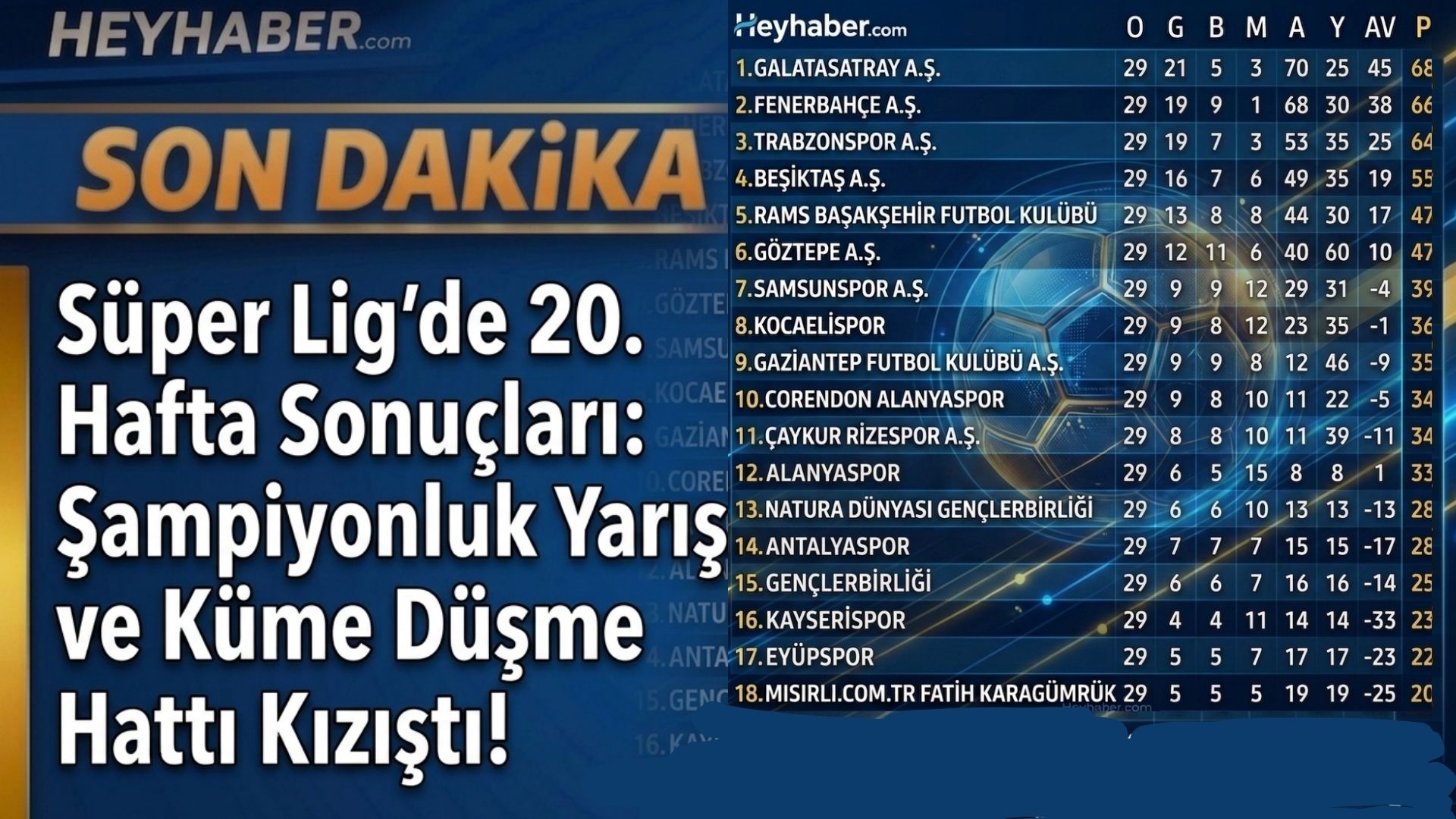 Süper Lig’de 29. Hafta Sonuçları: Şampiyonluk Yarışı ve Küme Düşme Hattı Kızıştı!