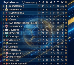 süper lig