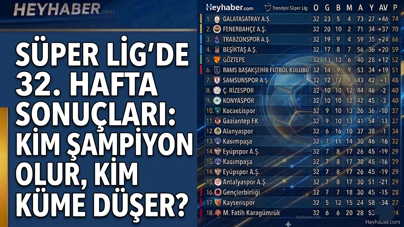 Süper Lig’de 32. Hafta Sonuçları: Kim Şampiyon Olur, Kim Küme Düşer?