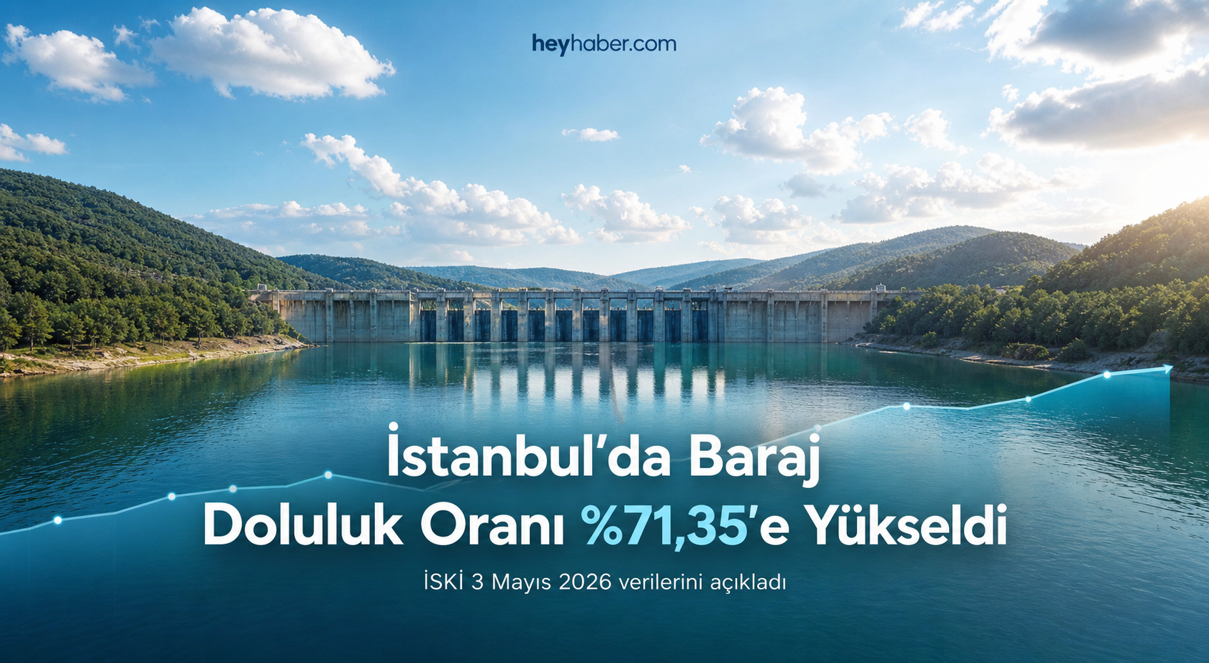 İstanbul’da Baraj Doluluk Oranları Ne Kadar? İSKİ Son Verileri Açıkladı