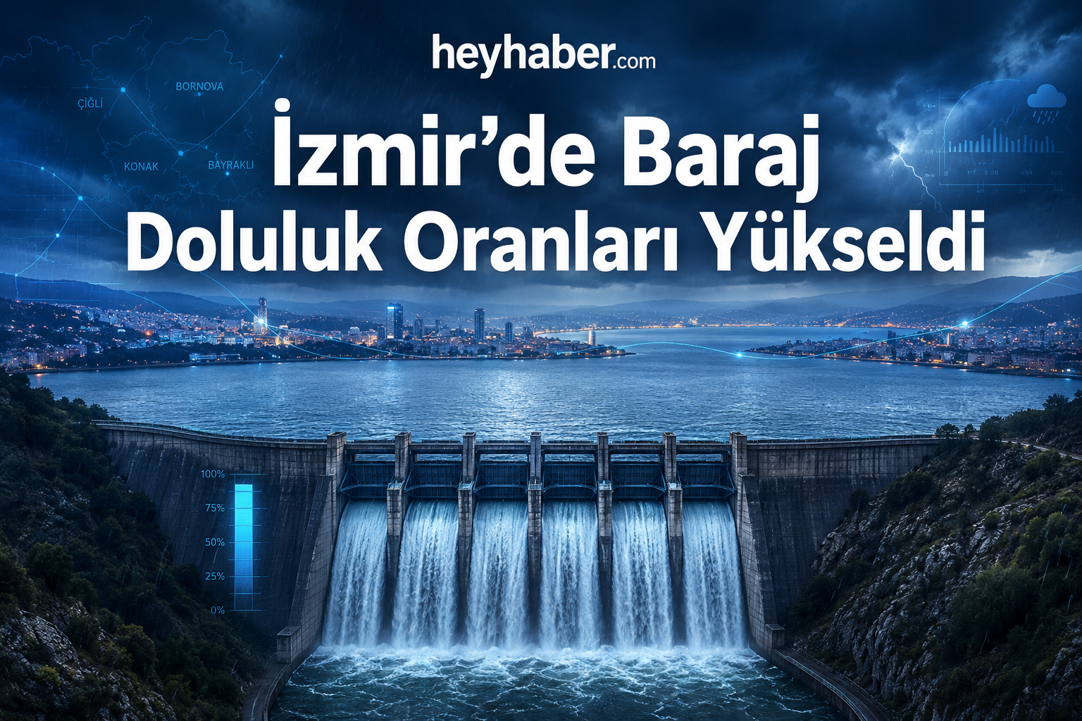 İzmir’de Barajların Doluluk Oranları Hangi Seviyede? İZSU Açıkladı