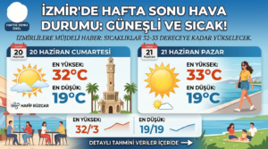 Hava Durumu