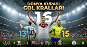Dünya Kupasının En Çok Gol Atan Futbolcuları